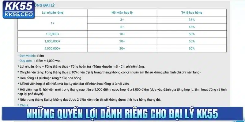 Chính Sách Đại Lý KK55 Nhận Hoa Hồng Lên Đến 60%